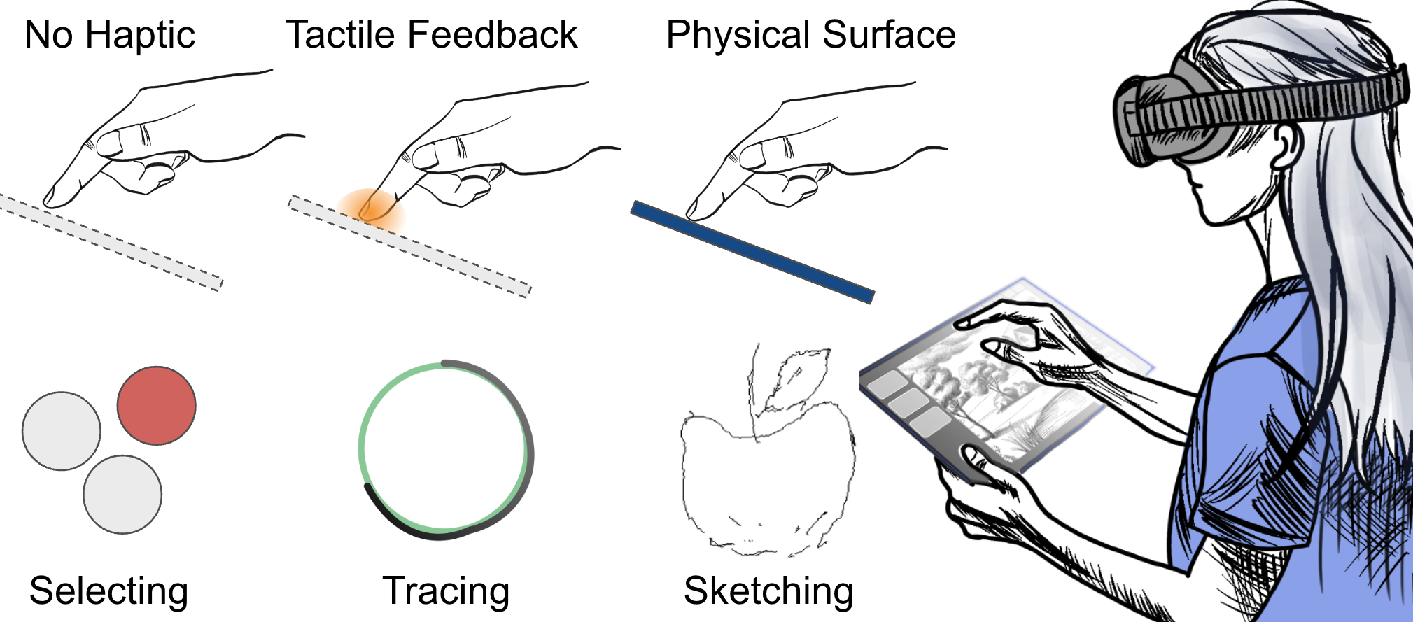 Three haptic feedback conditions for selecting, tracing, and sketching in VR