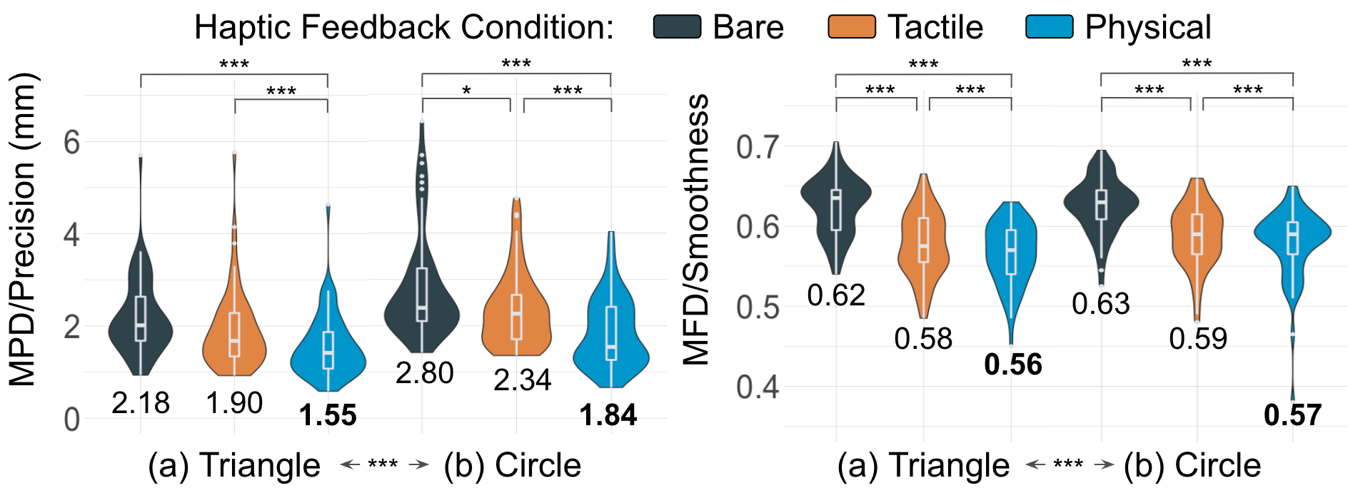 Tracing precision and smoothness results